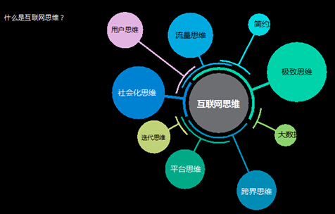  互聯(lián)網(wǎng)帶來(lái)的是人類連接方式的改變 